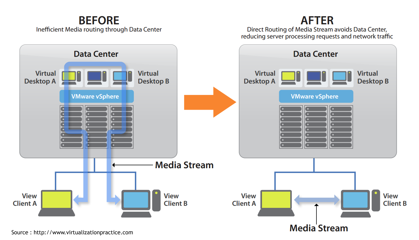 Contact centre перевод. Мител структура. Программа Genesys Softphone VDI Adapter. IP hairpinning.